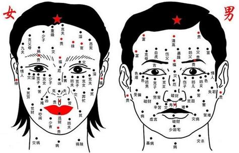 眉下有痣|面相分析：脸上痣揭示出命运轨迹